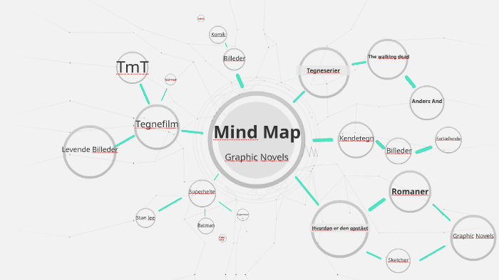 Mind Map by on Prezi