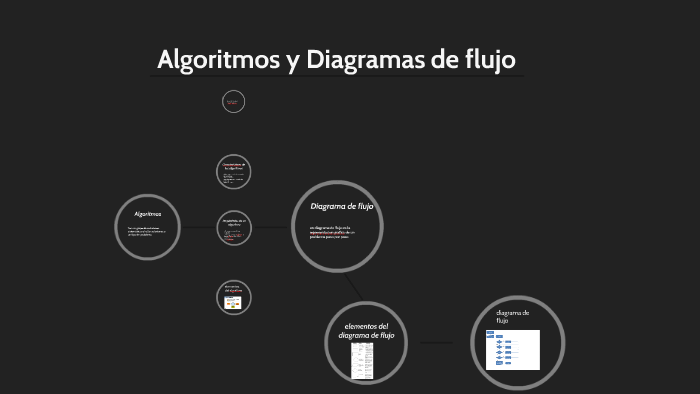 algoritmos y diagramas de flujo by kevin barraza olivares on Prezi