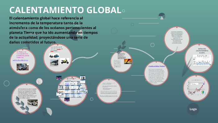 CALENTAMIENTO GLOBAL by anlly mora on Prezi