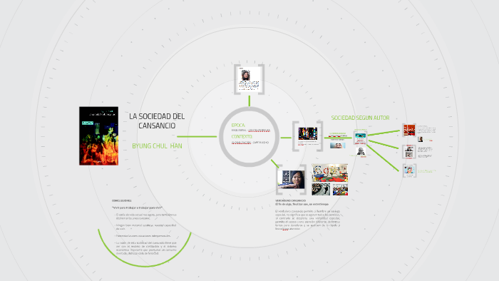 BYUNG CHUL HAN by Andres Nivelo on Prezi Next