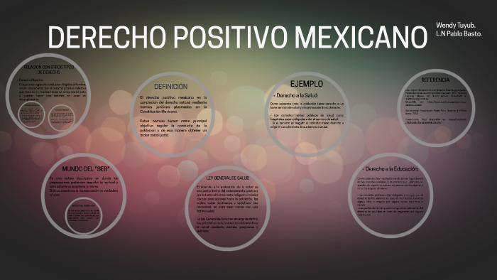 DERECHO POSITIVO MEXICANO by Wendy Tuyub on Prezi