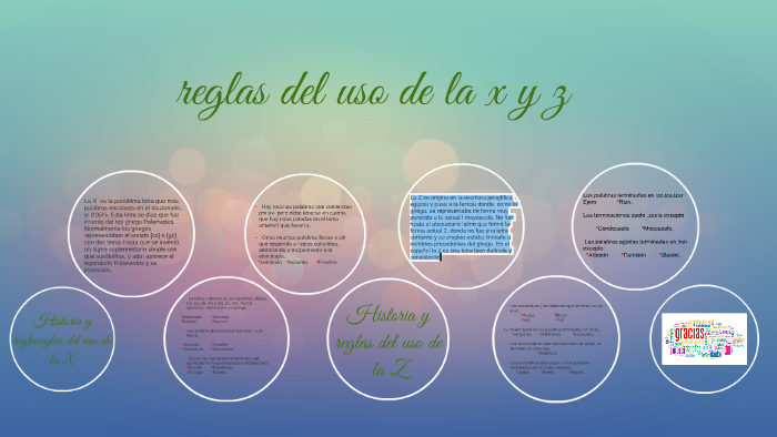 reglas del uso de la x y z by josselin soad garcía janania on Prezi