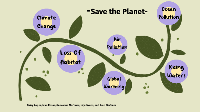 Climate Change by 23D Lopez on Prezi