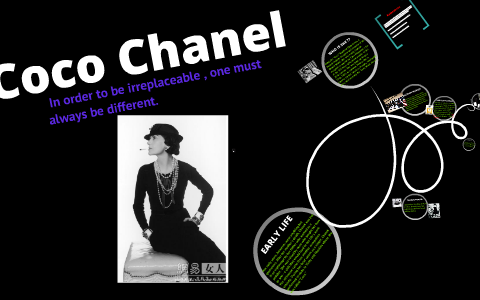 Coco Channel by Zhengyan Wang on Prezi