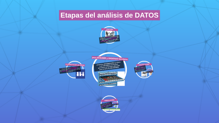 Etapas Del Analisis De Datos By Fania Pezzat On Prezi 8434