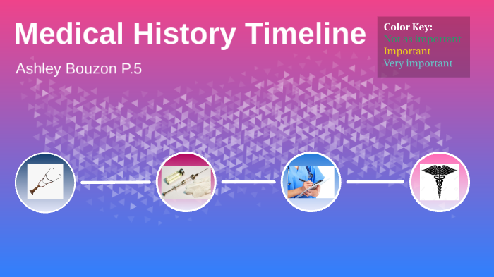 Medical History Timeline By Ashley Bouzon On Prezi