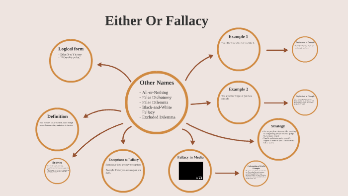 either-or-fallacy-by-hannah-mitchell