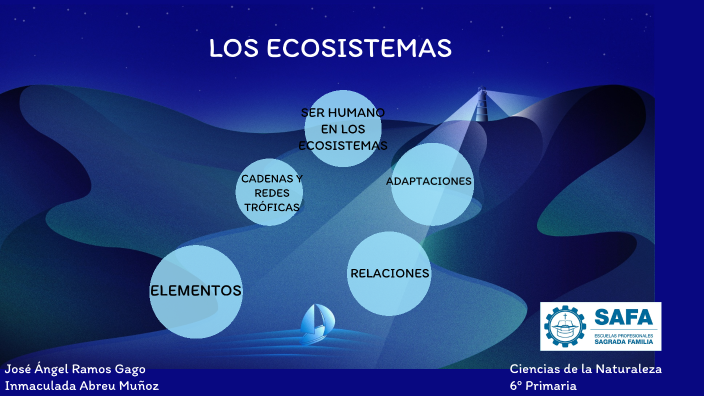 LOS SERES VIVOS. LOS ECOSISTEMAS by JOSE ANGEL RAMOS GAGO on Prezi