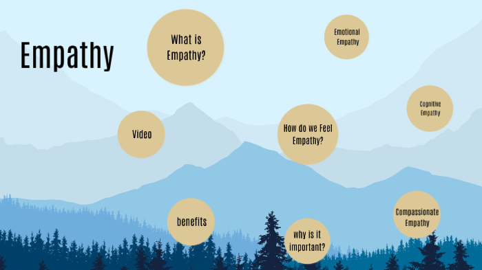 empathy by MCKAYLA GREGG on Prezi