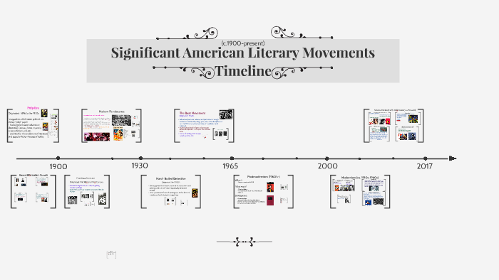 significant-american-literary-movements-timeline-by-danny-n