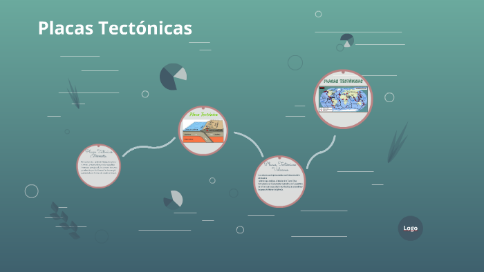 Placas Tectònicas by Leonardo Garrido on Prezi