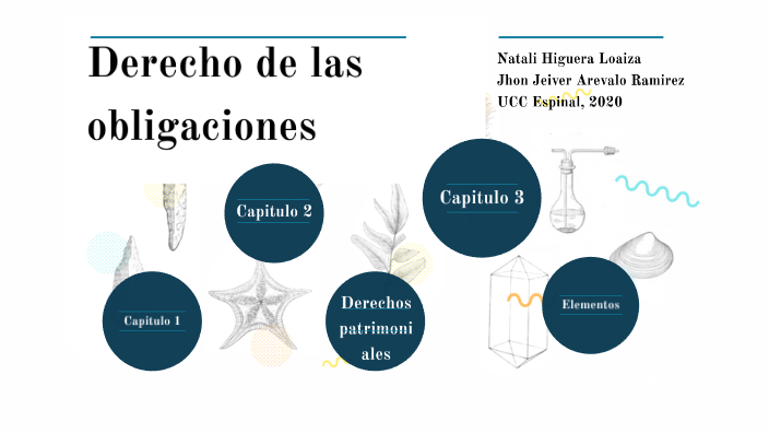 Derecho de las Obligaciones by natali higuera on Prezi