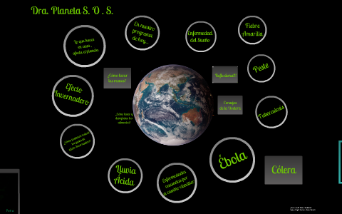 Ponencia Ciencias Naturales by Lilian Paola Neira on Prezi