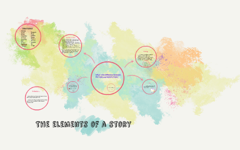 The Elements of a Story by Angelica Crespo on Prezi