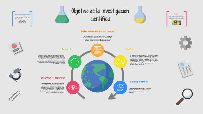 Son Objetivos De Una Investigación Científica Excepto prezi.com