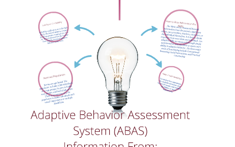 adaptive behavior assessment prezi