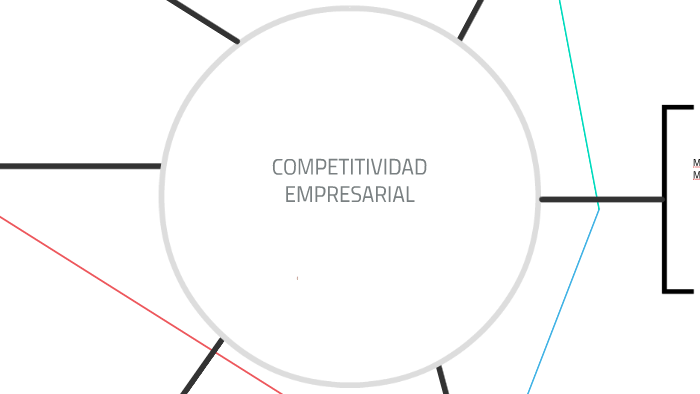Competitividad Empresarial by on Prezi