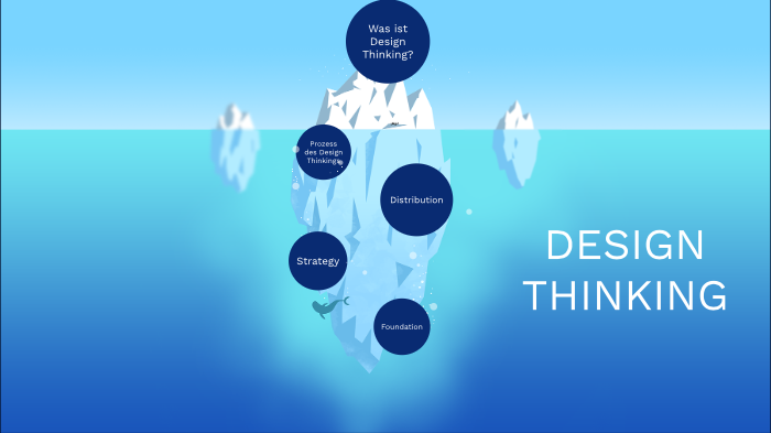 Design Thinking by Hung Kieu on Prezi