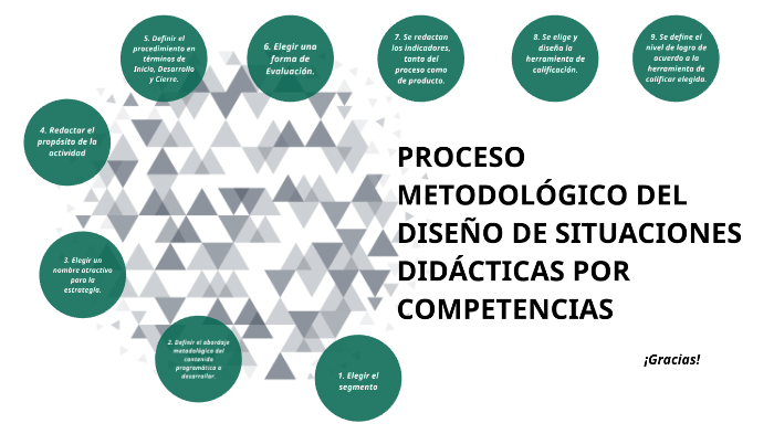 PROCESO METODOLÓGICO DEL DISEÑO DE SITUACIONES DIDÁCTICAS POR ...