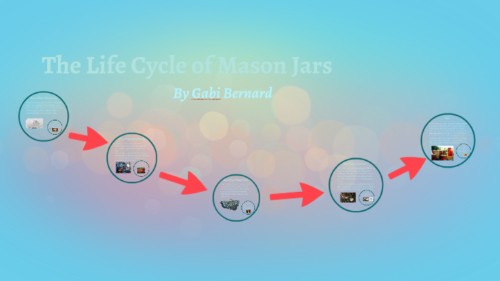 The Life Cycle of Glass Jars by Gabi the Pokemon Master on Prezi