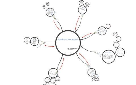 Teoría del Aprendizaje by Virginia jimeenez perez on Prezi