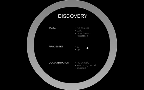 5D PROCESS by Timothy Mulholland on Prezi