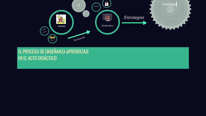 EL PROCESO DE ENSEÑANZA APRENDIZAJE by vanessa Biscardi on Prezi