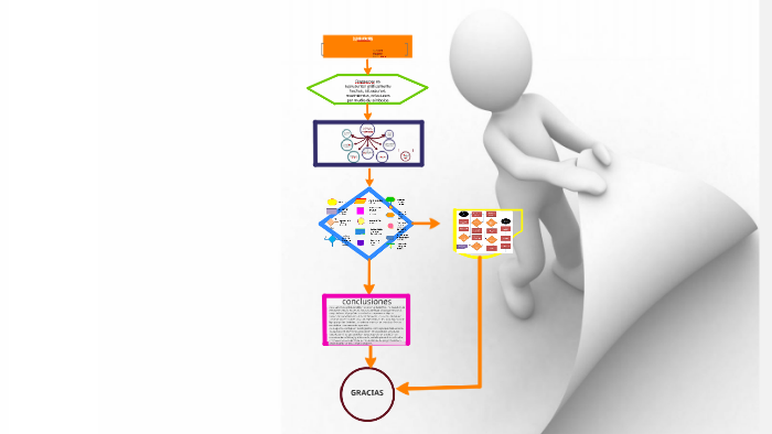 ventajas que ofrece la tecnica de diagramacion by pamela lozano