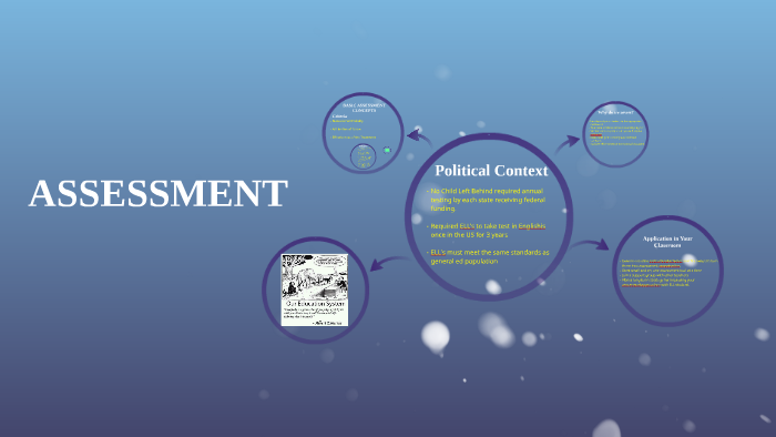 ASSESSMENT by on Prezi