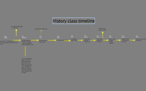 history class timeline by Michael Jacot on Prezi