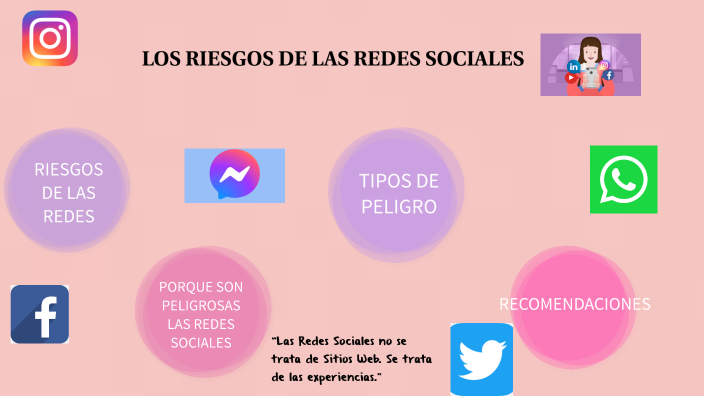 Riesgos de las redes sociales by Andrea Sofia Samayoa Ambrosio on Prezi
