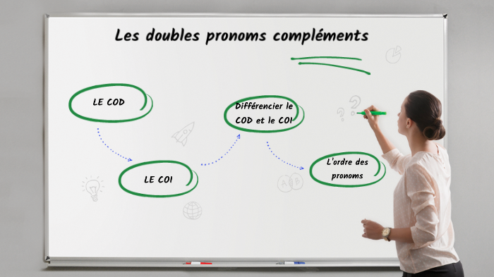 Les Doubles Pronoms Complements By Johana Fernández On Prezi