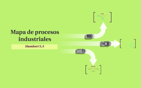 Mapa de procesos industriales by Melissa Ramirez on Prezi