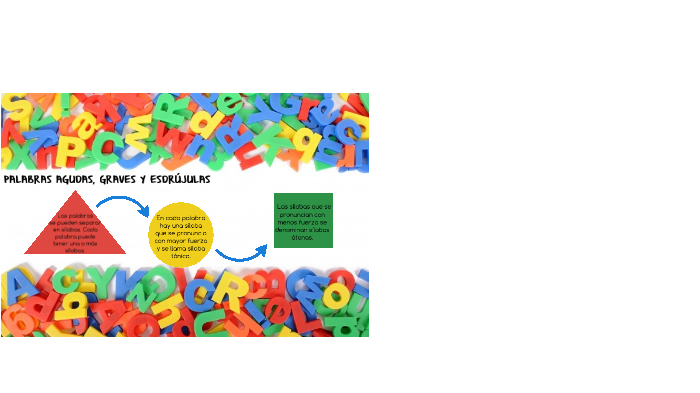 Clase de Lengua y Literatura by Nathalya Meza on Prezi