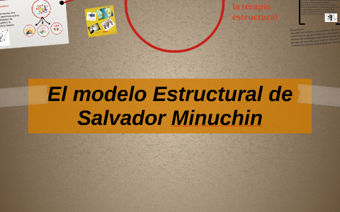 El modelo Estructural de Salvador Minuchin by Mariana Camacho Zamora