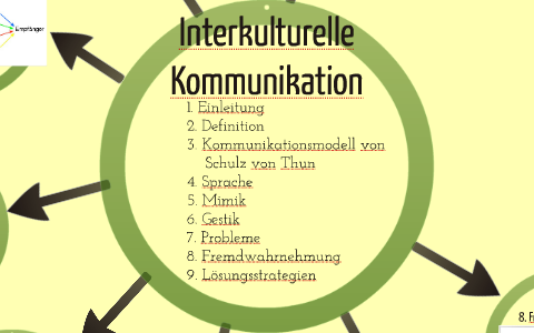 Interkulturelle Kommunikation By Andrea David On Prezi