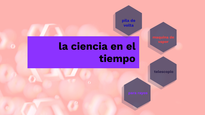 La ciencia en el tiempo by mariela hernandez on Prezi