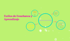 estilos de enseñanza y aprendizaje by catherine araya on Prezi