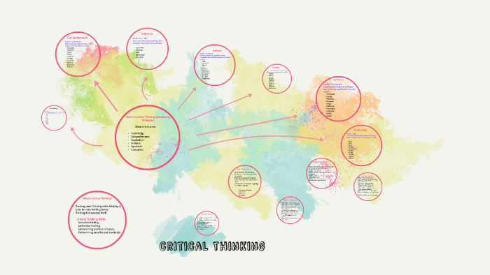 critical thinking and higher order