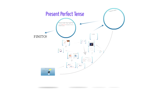 Present Perfect Tense by Eduardo Oliveira on Prezi