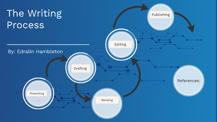 The Writing Process by Edralin Hambleton on Prezi