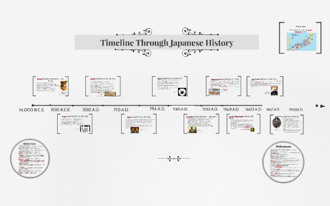 History Of Japan (Explained With Timeline And Mind Map) | vlr.eng.br