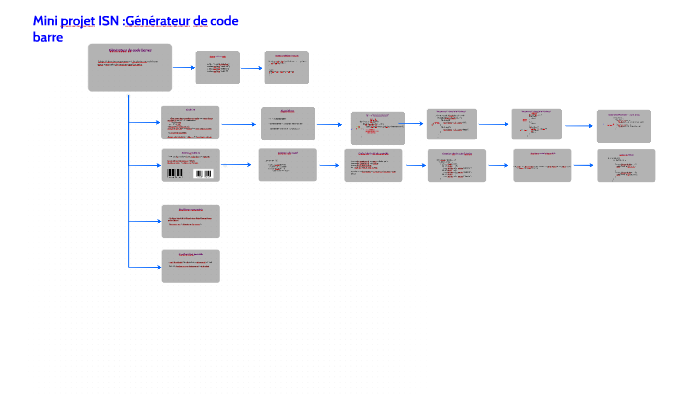 Isn Code Barre By Guy Bonnand On Prezi