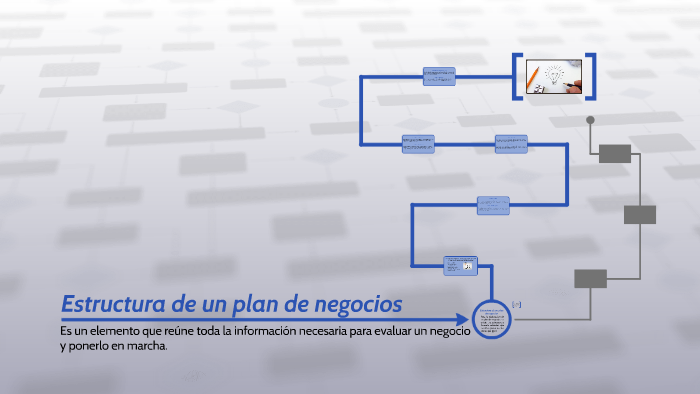 Estructura de un plan de negocios by Alexis Muñoz Pezo on Prezi