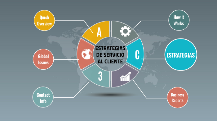 ESTRATEGIAS DE SERVICIO AL CLIENTE By Vaneza Vidal On Prezi