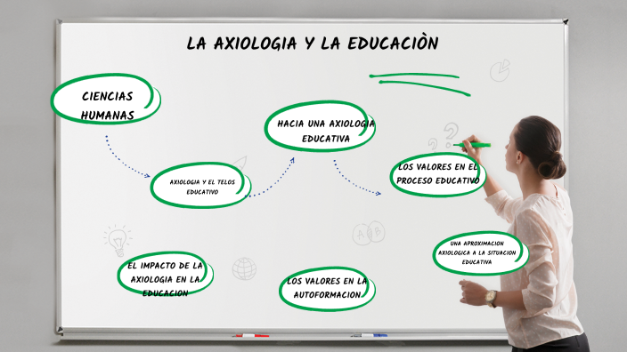 La Axiologia Y La Educacion By Roberto Fort On Prezi 1182