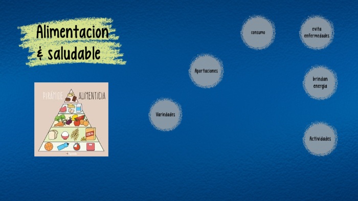 Alimentacion saludable by Yennifer Gonzalez on Prezi