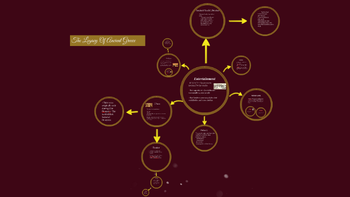 The Legacy Of Ancient Greece by Bailey Morawski on Prezi