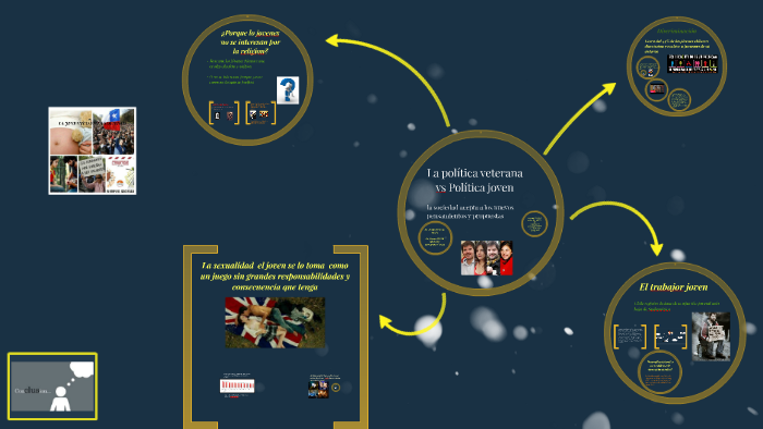 LA JUVENTUD EN LA SOCIEDAD by matias hernandez on Prezi