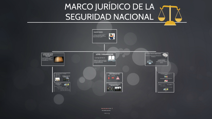 MARCO JURIDICO DE LA SEGURIDAD NACIONAL by sofia ramirez on Prezi